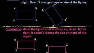 Definitions of Transformations in Geometry [upl. by Annaitsirk]