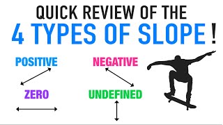 Review The 4 Types of Slope of a Line ⤢⤡⟷↕ [upl. by Silvia124]