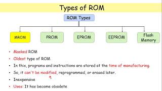 batocera add roms [upl. by Eesac]