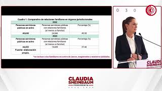 Y luego dicen que no hay corrupción Sheinbaum expone documento de Piña que revela nepotismo en PJ [upl. by Aikim]