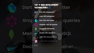 Top 17 Web Development Technologies 🌐 [upl. by Wilhelmina348]