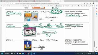 Measuring reaction rates in lab [upl. by Lorna]