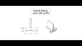 Calcul des semelles filantes [upl. by Limemann450]