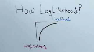 What is log likelihood and why do we use it [upl. by Laoj]