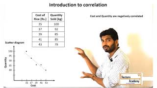 Statistics Introduction to correlation amp scatter diagram [upl. by Annairt900]