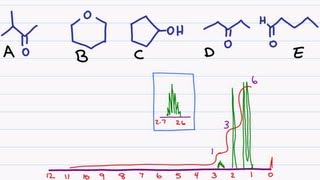 HNMR Example Matching The Molecule To The Graph [upl. by Ayotahs]