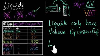 Thermal expansion in liquids  Class 11 India  Physics  Khan Academy [upl. by Phylis378]