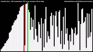 Insertion Sort [upl. by Dnomaid315]