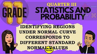 IDENTIFYING REGIONS UNDER NORMAL CURVE CORRESPONDS TO DIFFERENT STANDARD NORMAL VALUES [upl. by Lemak]