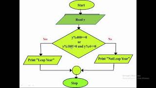 HSC ICT Chapter 5  C Programming  LeapYear  On Screen Recording [upl. by Alfred777]