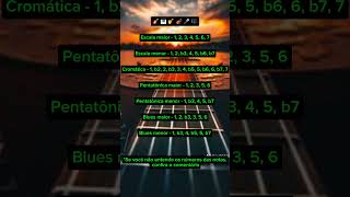 Escalas musicais 🎸 musica cifragospel [upl. by Datnow]