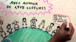 La diversité culturelle Catégorie 2 Pamela Jocelin Vitela León [upl. by Tsenrae178]