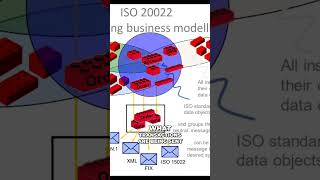 What is ISO20022 [upl. by Enisaj935]