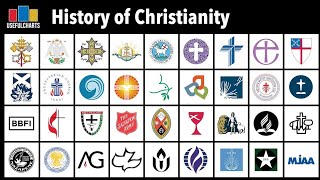 History of Christianity Full Series [upl. by Leeban]