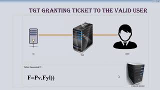 Three Factor Authentication Project  Three Factor Authentication Thesis [upl. by Ellennad893]