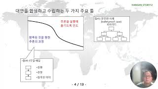 사업문제해결과정 7의 567 분석 대안 보고 HANSAN STORY12 202408 [upl. by Jo Ann]