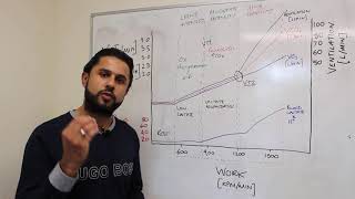 Ventilatory Anaerobic and Lactate Threshold Made Easy [upl. by Llerad]