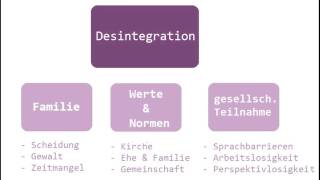 DesintegrationsVerunsicherungsTheorie Heitmeyer [upl. by Valentia]