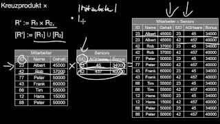 1317 Relationale Algebra Selektion Projektion Vereinigung Differenz Kreuzprodukt Umbenennung [upl. by Assina]