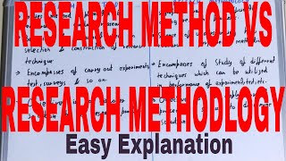 Basic Explanation of Research Methodology What is Research Types of Research Methods Sampling [upl. by Seniag]