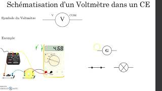 La tension électrique 4ème [upl. by Yajet491]