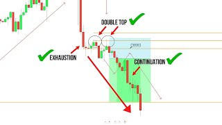 The ONLY Multiple Timeframe Strategy You WILL NEED  Simple Price Action Trading [upl. by Aitas942]