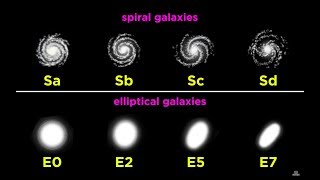 Star Systems and Types of Galaxies [upl. by Amand]