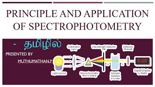 Principle and applications of Spectrophotometry [upl. by Nennarb]