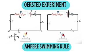 Oersted Experiment amp Ampere Swimming Rule।  Physics [upl. by Natalie]