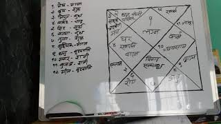 सजिलै ज्योतिष सिकौं अभियान नेपाली ज्योतिष Nepali Jyotish Simple Way to Learn Jyotish [upl. by Naivatco]