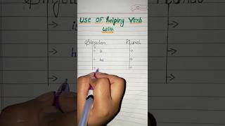 use of helping verb with singular noun and plural noun  important helping verbs  education [upl. by Asinet250]