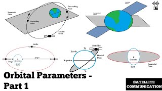 Orbital Parameters  Part 1  Satellite Communication [upl. by Chesnut57]