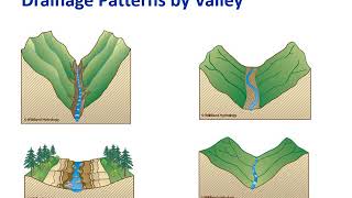 22 Hydrology and Hydraulics [upl. by Jacinthe469]