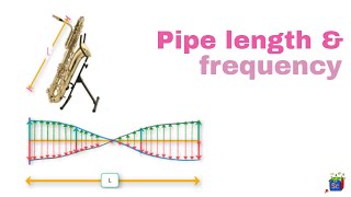 Longitudinal standing waves open and closed pipe 13 [upl. by Nirrad]