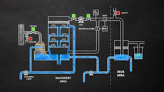 Inert Gas system [upl. by Damara222]