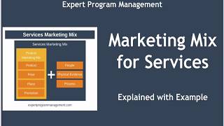 7 Ps of Marketing  Marketing Mix for Services  Explained with Example [upl. by Hannad]