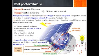 L effet photovoltaïque [upl. by Huber]