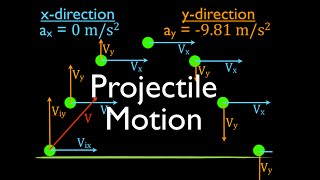 Two Dimensional Motion 1 of 4 An Explanation [upl. by Htebsle]