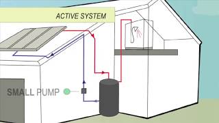 Trade Secrets  Solar Hot Water Systems [upl. by Akimyt]