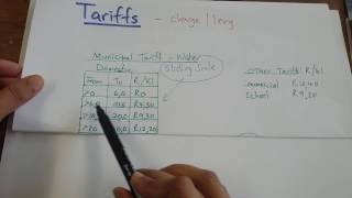 How to use tariff tables [upl. by Ahsenet404]