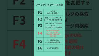 ファンクションキーの機能を覚えよう！パソコン初心者 パソコン苦手 ファンクションキー キーボード [upl. by Eetak552]