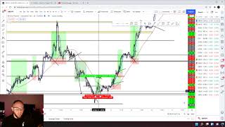 Easiest Forex Strategy Channels amp Price Action Part 4 20k day  win streaks [upl. by Notyard143]