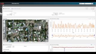 Itron Analytics Expanding the Value of Smart Meter Data [upl. by Dorraj]