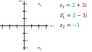 Gráfico de números complejos en el plano complejo [upl. by Aes]