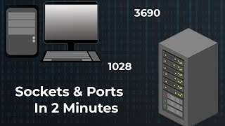 Sockets amp Ports  Simply Explained in 2 Minutes [upl. by Ocirnor]