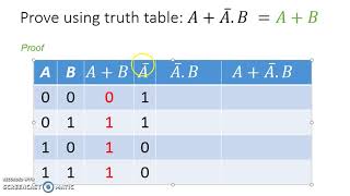 Prove A  AB  A B Absorption Law using Truth Table [upl. by Latea]