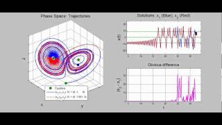 What is the Lorenz system Chaotic Attractor [upl. by Boothman]