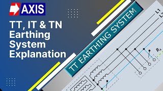 TT IT amp TN Earthing System Explanation  Grounding Systems [upl. by Lisbeth]