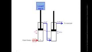 Hydraulic Cylinder Calculations [upl. by Tessler612]