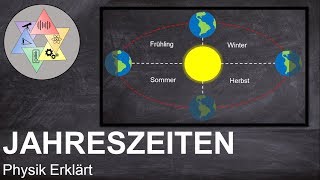 Wie entstehen Jahreszeiten Jahreszeiten einfach erklärt  Physik Academy [upl. by Tekcirk]